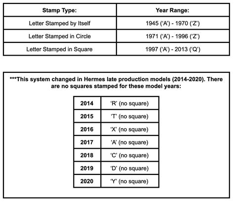 hermes serial number check|hermes handbags serial numbers.